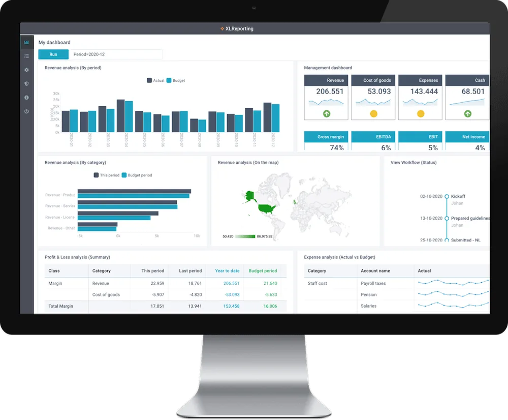 Ad Pro Automation 1 screen dashboard
