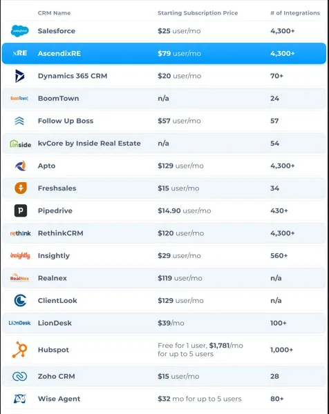 CRM for Real Estate Investors: A Comprehensive Guide